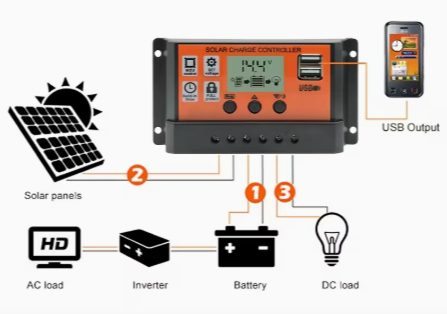 Vista 3 de Controlador de carga solar PWM 60A